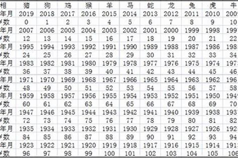 1988出生|1988出生属什么生肖查询，1988多大年龄，1988今年几岁